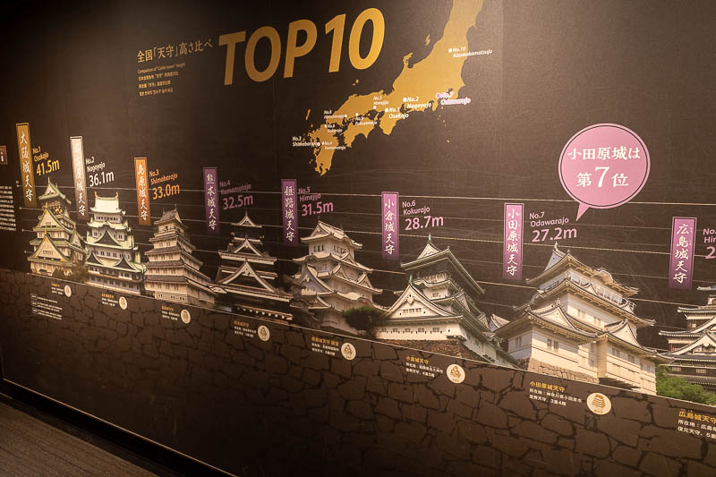 Japan-Odawara-Castle-Beach - Look! Odawara castle is the 7th highest in the country. I have been to most of these. Osaka is actually number 1? Himeji at number 5 seems wrong, and 